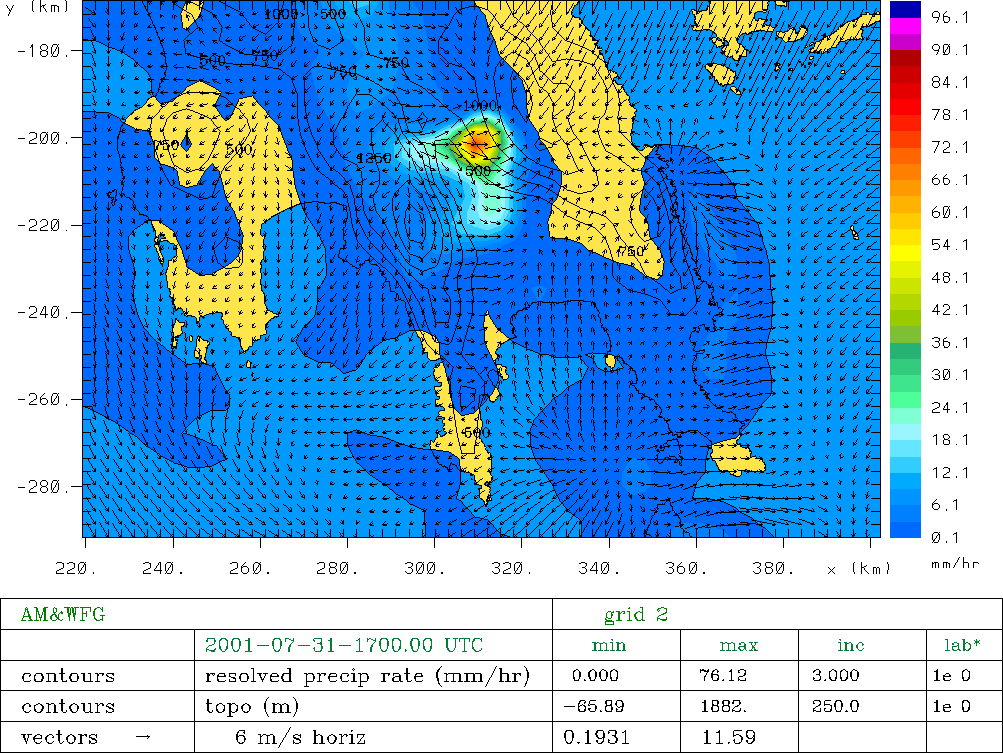 Χάρτης 7.11. Ρυθμός βροχόπτωσης (mm/hr) και επιφανειακός άνεμος στις 31-07- 2001 16 UTC.