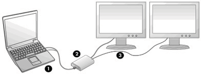1 Εισαγωγή Ο προσαρμογέας γραφικών διπλής εξόδου USB HP σάς επιτρέπει να συνδέετε μια ή δύο οθόνες LCD σε υπολογιστή με θύρα USB 3.0 (ή USB 2.0).