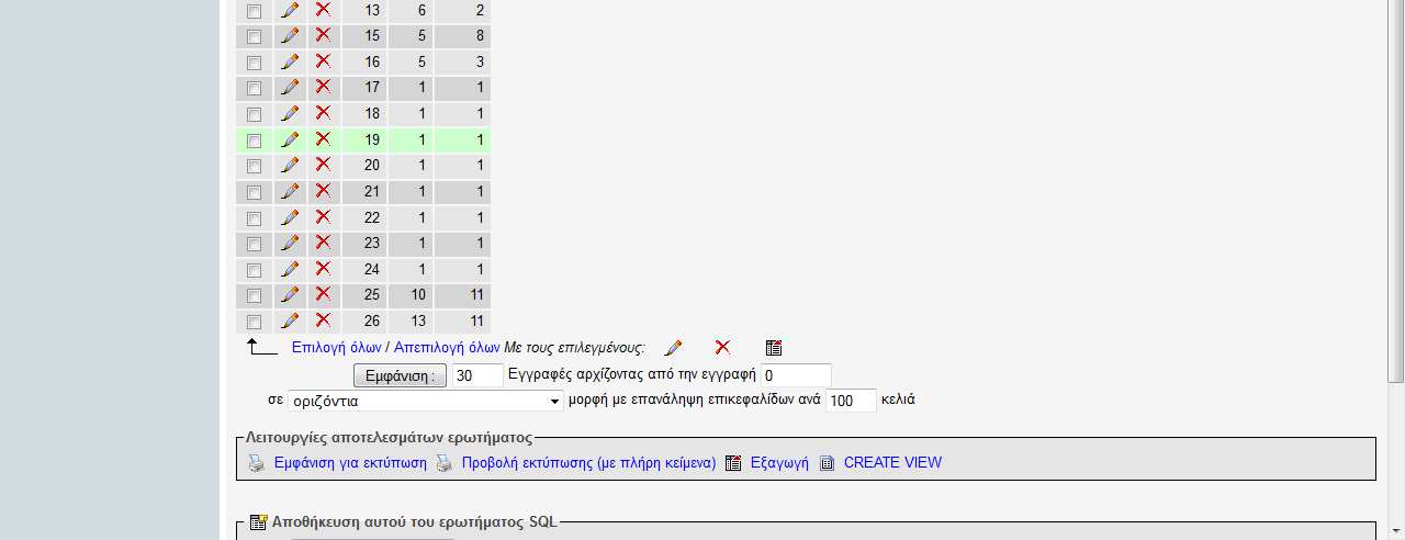 Ο πίνακας failures_technicians στον οποίο καταγράφονται οι βλάβες και οι τεχνικοί υπάλληλοι που είναι υπεύθυνοι γι αυτές.