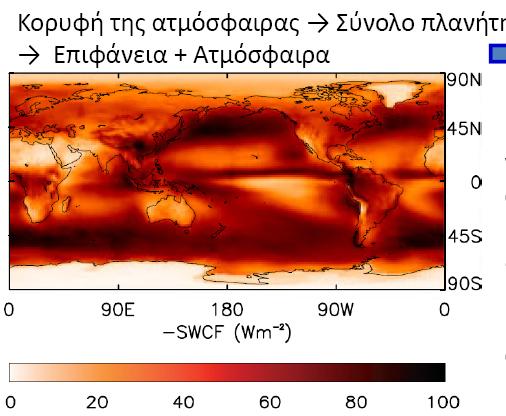 Ο ρόιος ηωλ λεθώλ ζηο ελεργεηαθό Ιζοδύγηο ηοσ Πιαλήηε Επίδξαζε ησλ λεθώλ ζηελ ειηαθή αθηηλνβνιία Σα λέθε κέζσ ηεο επίδξαζεο ηνπο ζηελ ειηαθή αθηηλνβνιία ςύρνπλ ηελ επηθάλεηα ηνπ πιαλήηε.