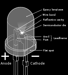 Δίοδος Εκπομπής Φωτός, (LED, Light Emitting Diode), αποκαλείται ένας ημιαγωγός ο οποίος εκπέμπει