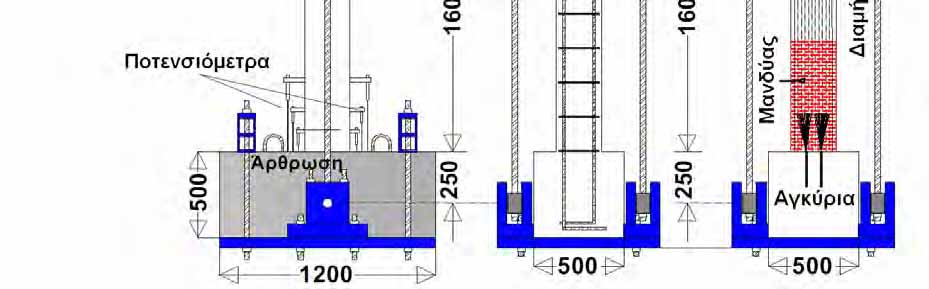 Κεφάλαιο 4 ο - Πειραµατική διαδικασία 79 (α) (β) (γ) Σχήµα 4.5 Σχηµατική παράσταση πειραµατικής διάταξης.