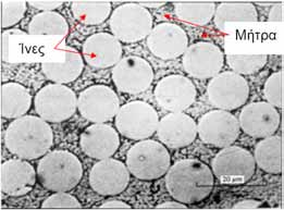Κεφάλαιο 1 ο - Εισαγωγή 6 Σχήµα 1.1 Τοµή ελάσµατος συνθέτου υλικού σε µεγέθυνση. 1.3.1 Ίνες Πολλά υλικά παρουσιάζουν εξαιρετικές µηχανικές ιδιότητες όταν βρίσκονται σε µορφή ινών.