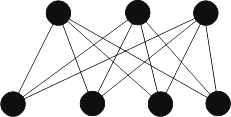 Χρωματισμός Ακμών (1) χ (C 2n )=2 χ (C 2n+1 )=3 χ (W n )=n-1, αν n>=4 Θεώρημα (Vizing 1964): Για κάθε απλό