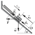 Mικρό σώµα µάζας m βρίσκεται σε λείο κεκλιµένο επίπεδο, γωνίας κλίσεως φ ως προς τον ορίζοντα, συγκρατούµενο από ένα ιδανικό ελατήριο σταθεράς, όπως φαίνεται στο σχήµα 1.