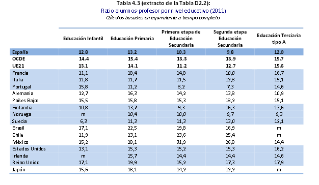 Fonte: Panorama de la educación. Indicadores de la OCDE 2013. Informe español. Obsérvase unha tendencia consolidada á diminución desta proporción na totalidade do SUG.