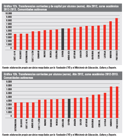 O gráfico de transferencias correntes presenta sempre maior estabilidade posto que as de capital están suxeitas a unha forte variabilidade temporal.