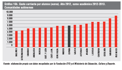 Os datos que as universidades galegas proporcionan ao Sistema Integrado de Información Universitaria (SIIU) permiten coñecer