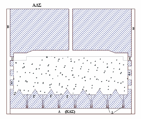 Σχήµα 2.3.1.2: Κατακόρυφη τοµή κατά την διεύθυνση του κοιτάσµατος, στη µέθοδο του συµπτυσσοµένου µετώπου.