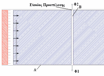 Σχήµα 2.3.4.4: Μέθοδος επιµήκους οπισθοχωρούντος ευθυγράµµου µετώπου. Στην περίπτωση του οπισθοχωρούντος µετώπου (Σχ. 2.3.4.4), το κοίτασµα χωρίζεται σε τµήµατα µε την όρυξη δύο διευθυντικών στοών και κεκλιµένων για την σύνδεσης τους.