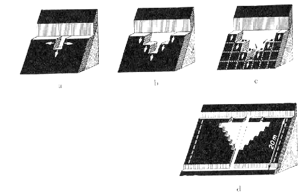 (δ) Σχήµα 2.2.3.4 (α, β, γ): ιαδοχικά στάδια περιχάραξης και προπαρασκευής κοιτάσµατος, (δ):προχώρηση του µετώπου εκµετάλλευσης στη µέθοδο των ορθών βαθµίδων.