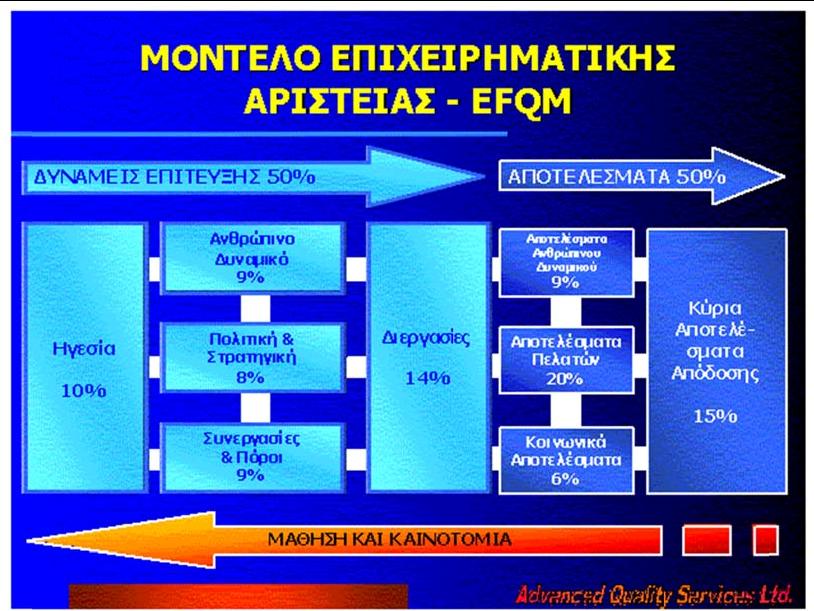 απόδοση της επιχείρησης σε βασικές περιοχές χρηματοοικονομικές ή μη όπως για παράδειγμα οι πωλήσεις και το μερίδιο αγοράς, λειτουργικούς δείκτες που παρακολουθούν τα βασικά αποτελέσματα σχετικά με