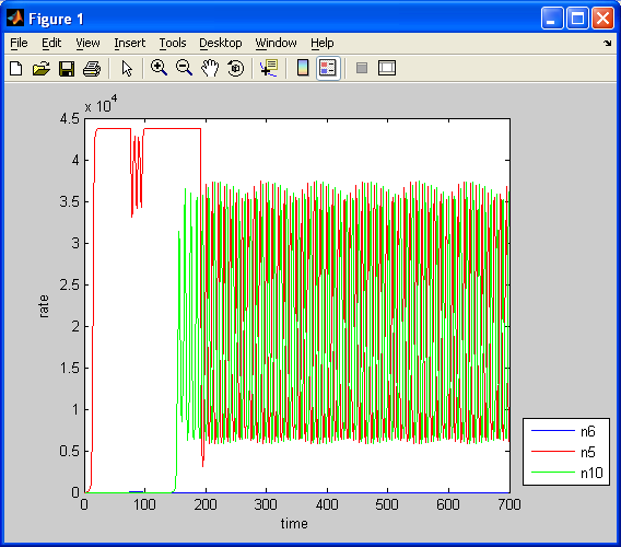 69 (δ) α β β>α α(n-1)+β n 1.0 0.8 X 2.8 3 X * x = α n K 700 *50 = = 12500 + β 2.8 ( 1) Σχήμα 4-4.