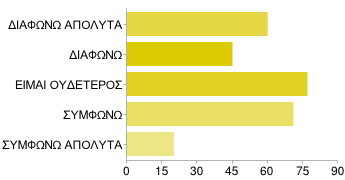 θα έχουμε σταθερή τάση στο ρεύμα (όχι διακοπές) ΔΙΑΦΩΝΩ 60 22%