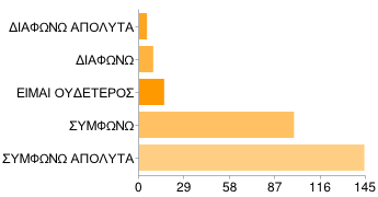 πιστεύω στην αξία των Ανανεώσιμων Πηγών Ενέργειας ΔΙΑΦΩΝΩ 5 2%