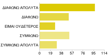 θα έχει περιβαλλοντικά οφέλη για το νησί ΔΙΑΦΩΝΩ 107 39%