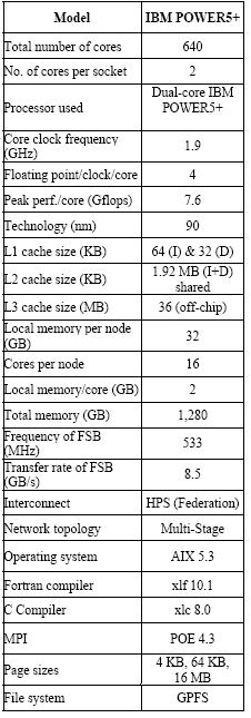 2.1.3 IBM Power 5 Ο IBM POWER5 [2] είναι ένας dual-core επεξεργαστής, όπου ο κάθε core τρέχει 2 threads.