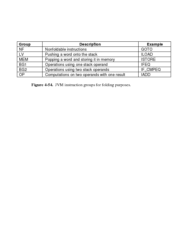 Βελτίωση Μιc-3 (3) (a) (b) (a) Τυπικές ομάδες