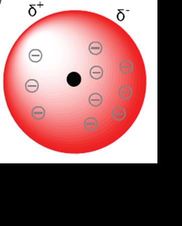 Διαμοριακές δυνάμεις (4/10) Δυνάμεις LONDON: Εμφανίζονται σε μη πολικά μόρια.