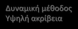 Μεθοδολογία υπολογισμών ISO 13790: ενεργειακή απόδοση κτιρίων-υπολογισμός της χρήσης της ενέργειας για θέρμανση και ψύξη Υπολογιστικό βήμα: Εποχιακό Μηνιαίο Ωριαίο Στατική μέθοδος Μικρή ακρίβεια 2