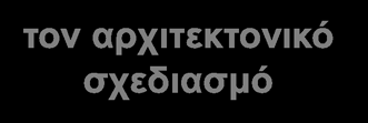 Κανονισμός Ενεργειακής Απόδοσης Κτιρίων Ελάχιστες προδιαγραφές κτιρίων αναφορικά με: τον αρχιτεκτονικό σχεδιασμό το κτιριακό κέλυφος τις ΗΜ εγκαταστάσεις Οι απαιτήσεις για νωπό αέρα στα κτήρια του