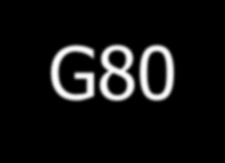 G81 Απλή διάτρηση G82 Είδη κύκλων διάτρησης Διάτρηση με αναμονή (χρόνος αναμονής Ρ_) G83 Διάτρηση βαθείας οπής (καθορίζεται βήμα Q) G84 Κοχλιοτόμηση
