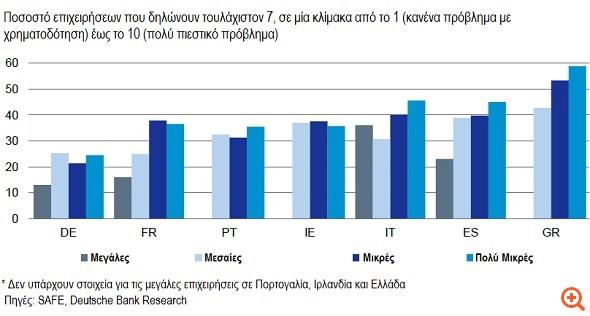 Η πρόσβαση στη χρηματοδότηση δύναται