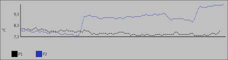 Severná strana budovy Dátum: Čas: Termogram 5.bmt 3. 3. 2014 7:58:58 Parametre obrázku: Stupeň emisivity: 0,93 Odraž. teplota [ C]: 1,0 Značenie obrázku: Meraný objekt Teplota [ C] Emisivita Odráž.