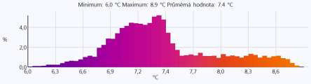 Severná strana budovy Dátum: Čas: Termogram 6.bmt 3. 3. 2014 7:59:48 Parametre obrázku: Stupeň emisivity: 0,93 Odraž. teplota [ C]: 1,0 Značenie obrázku: Meraný objekt Teplota [ C] Emisivita Odráž.