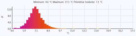 Južná a západná strana budovy Dátum: Čas: Termogram 8.bmt 3. 3. 2014 8:02:54 Parametre obrázku: Stupeň emisivity: 0,93 Odraž.