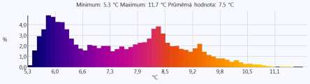 Západná strana budovy Dátum: Čas: Termogram 10.bmt 3. 3. 2014 8:06:54 Parametre obrázku: Stupeň emisivity: 0,93 Odraž. teplota [ C]: 1,0 Značenie obrázku: Meraný objekt Teplota [ C] Emisivita Odráž.