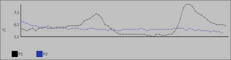 Južná strana budovy Dátum: Čas: Termogram 11.bmt 3. 3. 2014 8:08:30 Parametre obrázku: Stupeň emisivity: 0,93 Odraž.