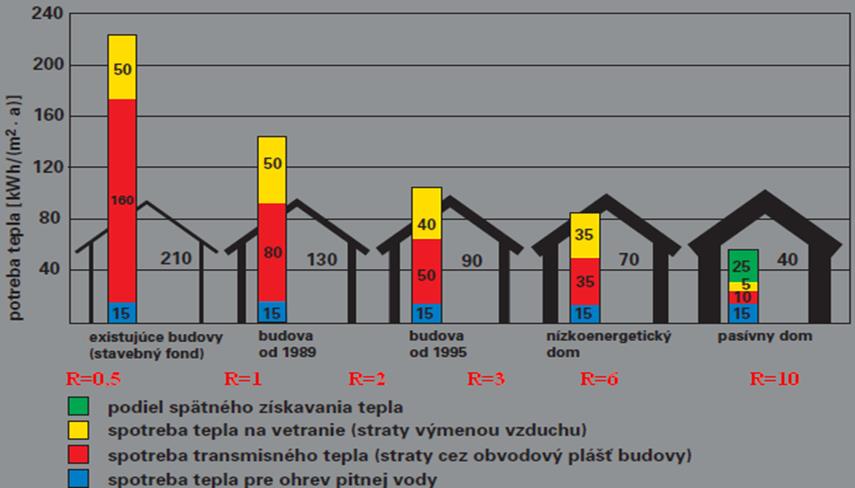 Minerálna vlna (MW) - Dodáva sa pod rôznymi obchodnými názvami (Nobasil, Orsil, Knauf...). Hodnoty lambda λ sa pohybujú od λ = 0,04 pre doskové až po λ = 0,033 pre kašírovanú minerálnu vlnu.