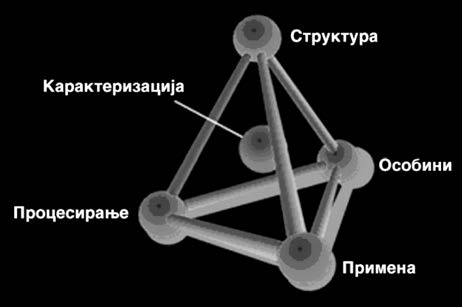 дигитално сочувани.