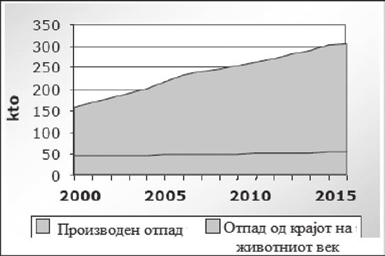 Слика 10.16.7.