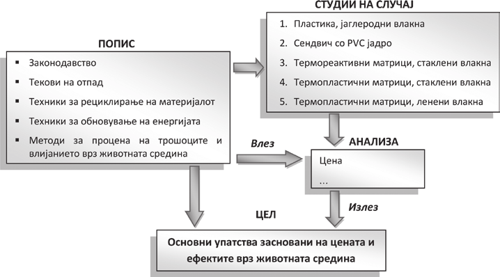 нот претставува полимерна матрица. Најчесто се користи за изработка на внатрешни делови за возила и др.