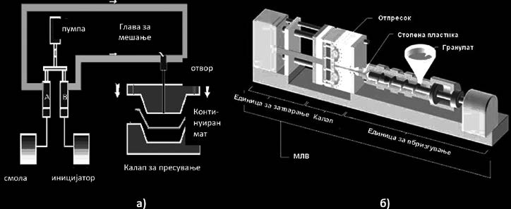 ленти за пресување), дисперзирани во полимерна матрица во форма на густа маса тесто за пресување (DMC Dough Moulding Compound прашкасти прес-маси).