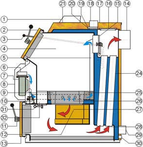 2.1 GRAFIC DE MASURARE SI POZITIONARE A PLACII PROTECTIVE DE SPRIJIN PE O SUPRAFATA USOR INFLAMABILA Imag..1. 1. Teava de admisie a apei pentru valva (Danfoss) 2.