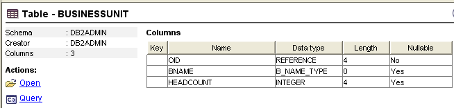 Τyped Πίνακες Β ΜΕΡΟΣ ΗΜΙΟΥΡΓΙΑ ΠΙΝΑΚΩΝ User defined structured datatypes and typed πίνακες Τyped Tables: είναι οι πίνακες που ορίζονται µε έναν user-defined structured type.