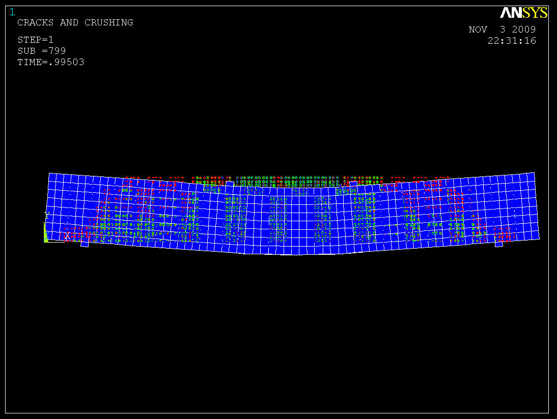 Εικόνα 20 : Διάγραμμα θεωριτικής μεταβολής φορτίου P (KN) συναρτήση του βέλους κάμψης της αμφιέριστης δοκού στο μέσον αυτής μέσω του ANSYS.