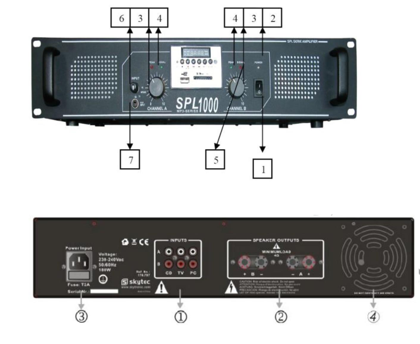 POPIS predný panel 1. Vypínač 2. Kontrolka zapnutia / vypnutia 3. Ovládanie hlasitosti kanálu A a B 4. Kontrolka signálu kanálu A ab 5. Kontrolka Clip 6. Výber vstupu 7. MP3 vstup Zadná strana 1.