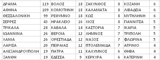 Πίνακας 1.