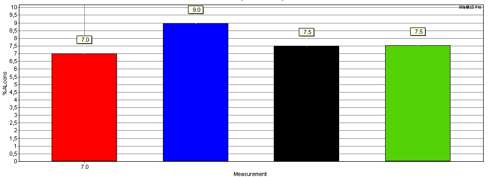 Οι τιμές του δείκτη αντιληπτότητας RASTI σε κάθε θέση της πλατείας: Σχήμα 3.