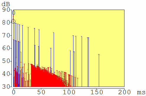 80 Σχήμα 4.