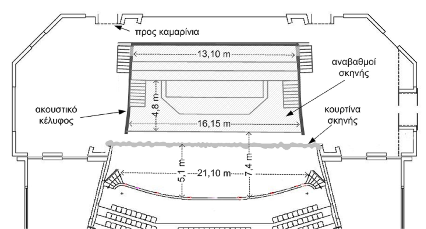Σχήμα 5 Κάτοψη του χώρου της σκηνής και του ακουστικού κελύφους με τις βασικές διαστάσεις. Ε2. Σκοπός της διπλωματικής εργασίας.