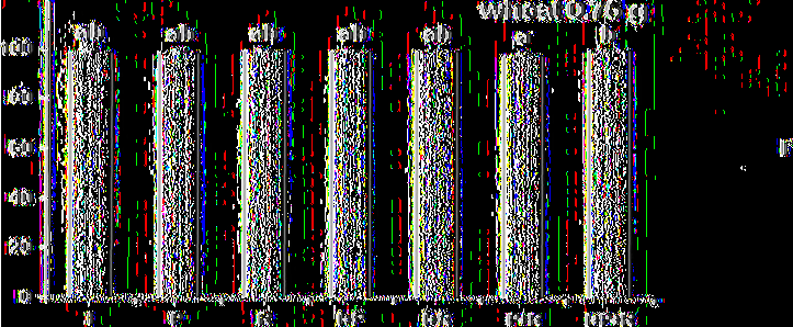 wheat 0.25 g 100 - Γη Δ ισ τό μ ω ν Ε ικ. 19. Μέση (%) θνησιμότητα (± SE) των ακμαίων R.