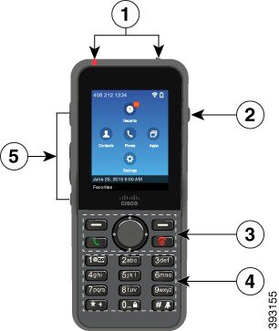 Κουμπιά και υλικό Το τηλέφωνό σας Σχετικά θέματα Κλήσεις για τις οποίες απαιτείται κωδικός τιμολόγησης ή κωδικός εξουσιοδότησης, στη σελίδα 32 Κουμπιά και υλικό Το ασύρματο τηλέφωνό σας διαθέτει