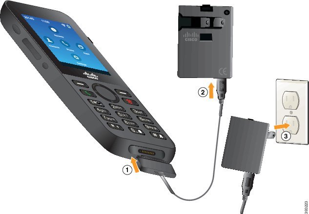 Φόρτιση μπαταρίας τηλεφώνου εγκατάστασης τηλεφώνου Πριν ξεκινήσετε Χρειάζεστε το ηλεκτρικό καλώδιο USB που παρέχεται με το τηλέφωνό σας.