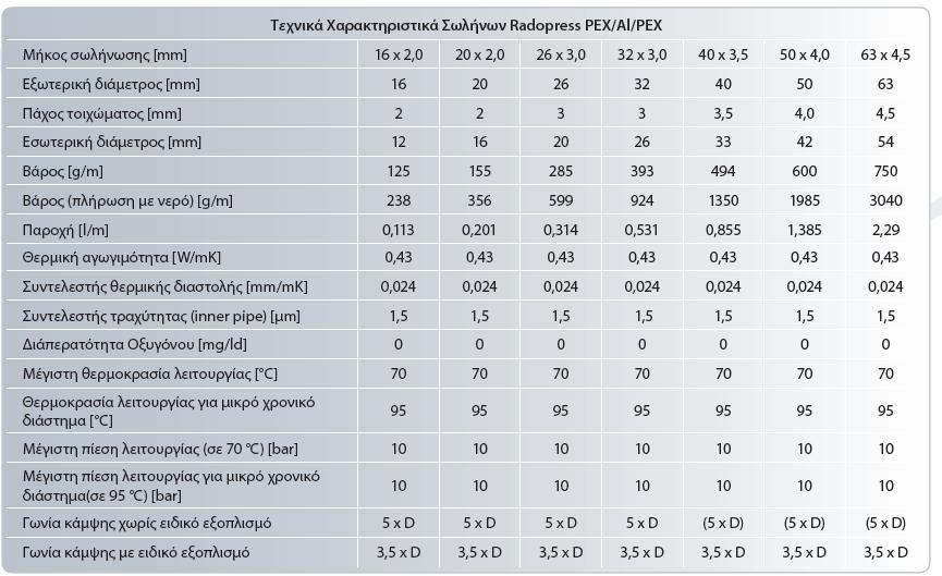 ( Πίνακας 6.