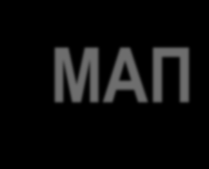 Ευθύ γινόμενο (Direct product) ΜΑΠ D 3 E 2C 3 3C 2 A A 2 - E 2 - A x A A A x A2 - A2 A x E 2 - E A2 x A2 A A2 x E 2 - E E x E 4 A+A2+E Το ευθύ γινόμενο δύο ΜΑΠ είναι μία αναγώγιμη αναπαράσταση η